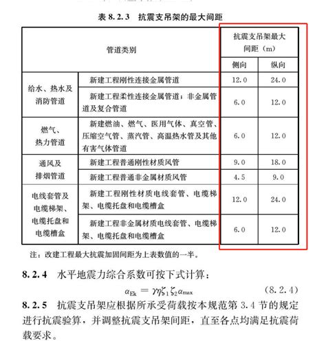 方向意思|方向的意思